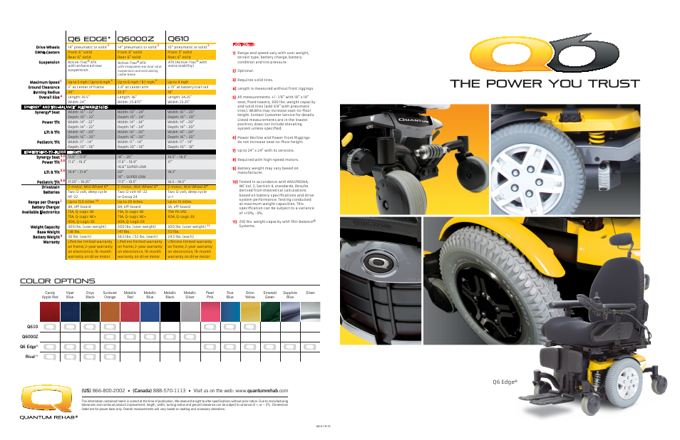 Quantum Q610 User Manual | 2 pages
