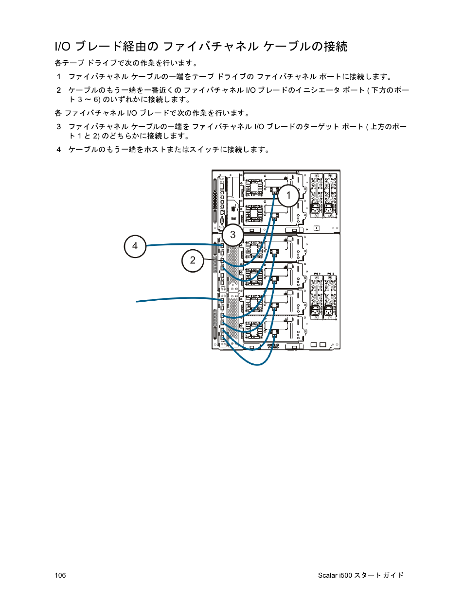 I/o ブレード経由の ファイバチャネル ケーブルの接続, ブレード経由の ファイバチャネル ケーブルの接続 | Quantum Scalar i500 User Manual | Page 106 / 148