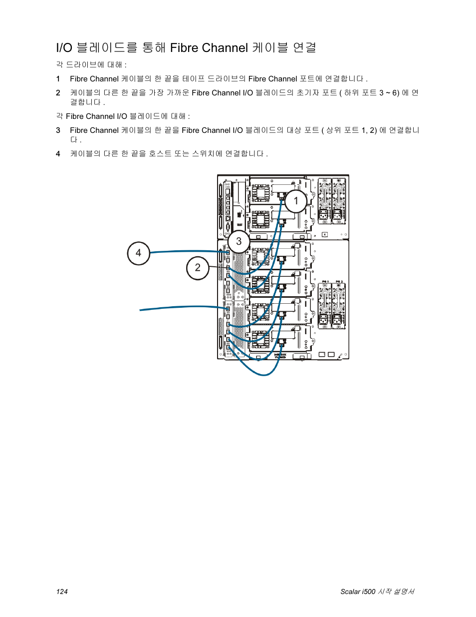 I/o 블레이드를 통해 fibre channel 케이블 연결, 블레이드를 통해 fibre channel 케이블 연결 | Quantum Scalar i500 User Manual | Page 124 / 148