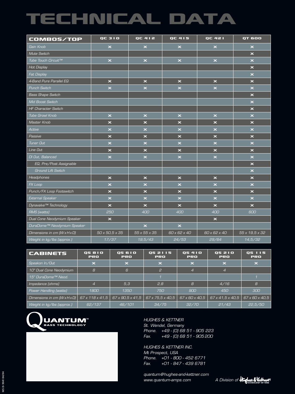 Technical data, Combos/top, Cabinets | Quantum QC 310 User Manual | Page 12 / 12