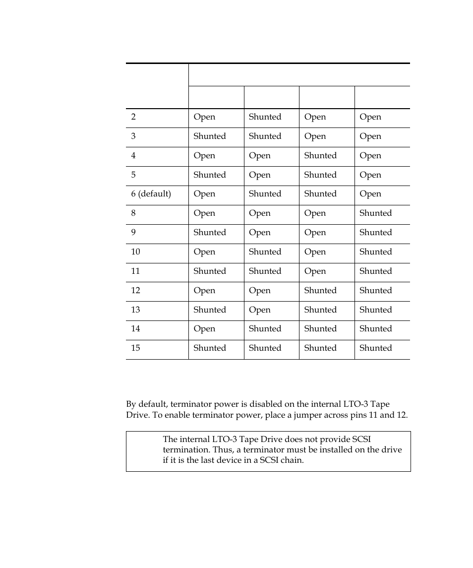 Quantum Tape Drive LTO-3 User Manual | Page 24 / 98