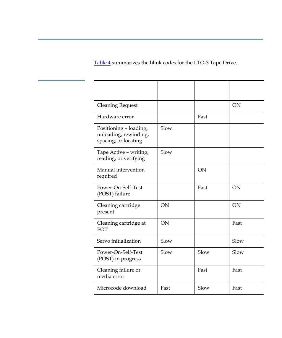 Blink codes, Table 4, Lto-3 tape drive blink codes | Quantum Tape Drive LTO-3 User Manual | Page 39 / 98