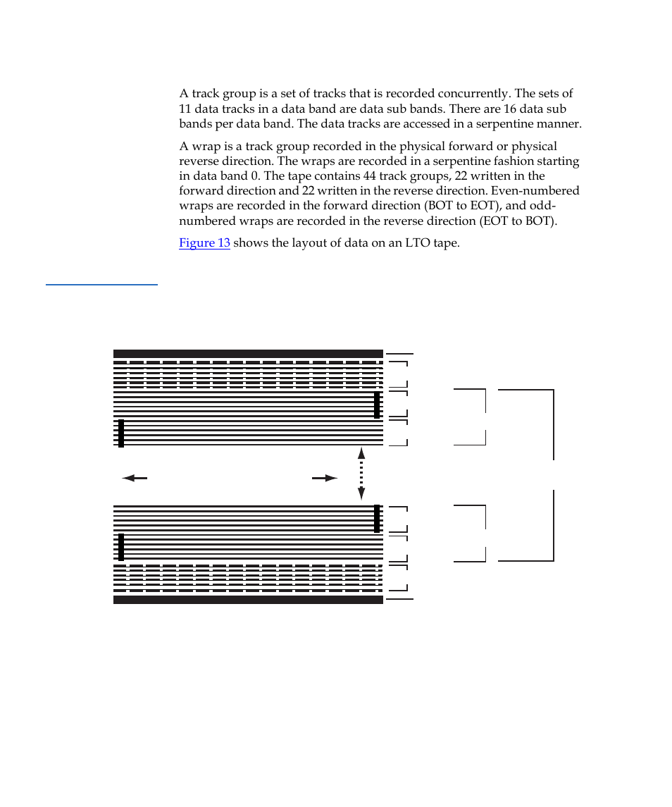 Figure 13, Layout of the tracks on lto ultrium tapes | Quantum Tape Drive LTO-3 User Manual | Page 46 / 98