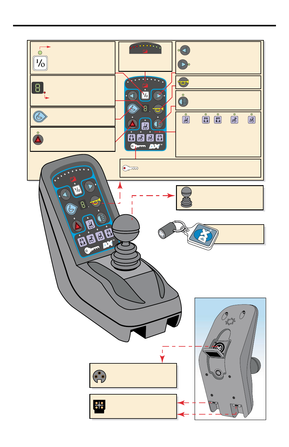 Back view | Quantum Dynamic Dolphin Remote User Manual | Page 5 / 8