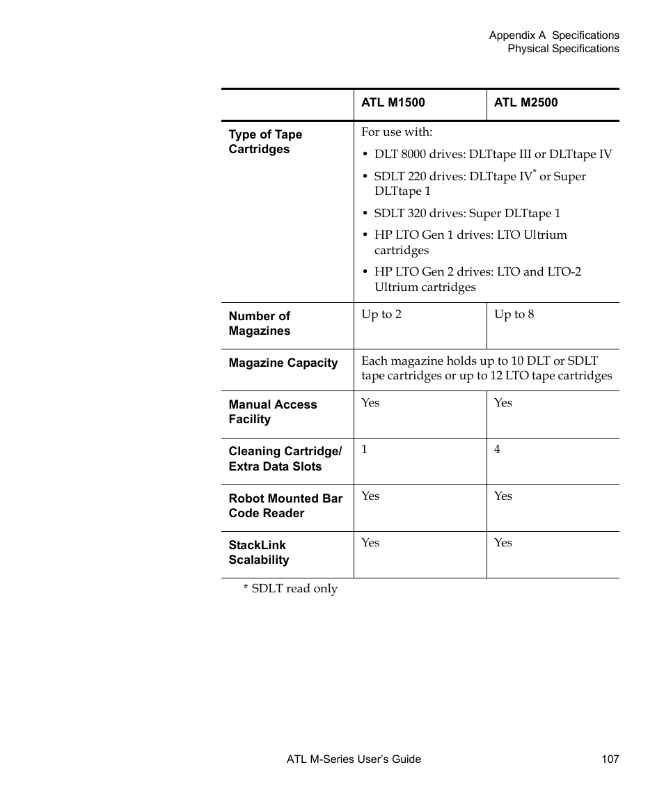 Quantum ATL M-Series User Manual | Page 125 / 222