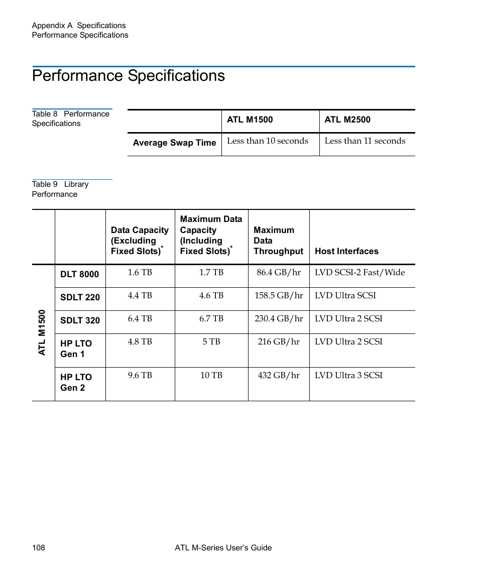 Performance specifications, Table 8, Table 9 | Library performance | Quantum ATL M-Series User Manual | Page 126 / 222