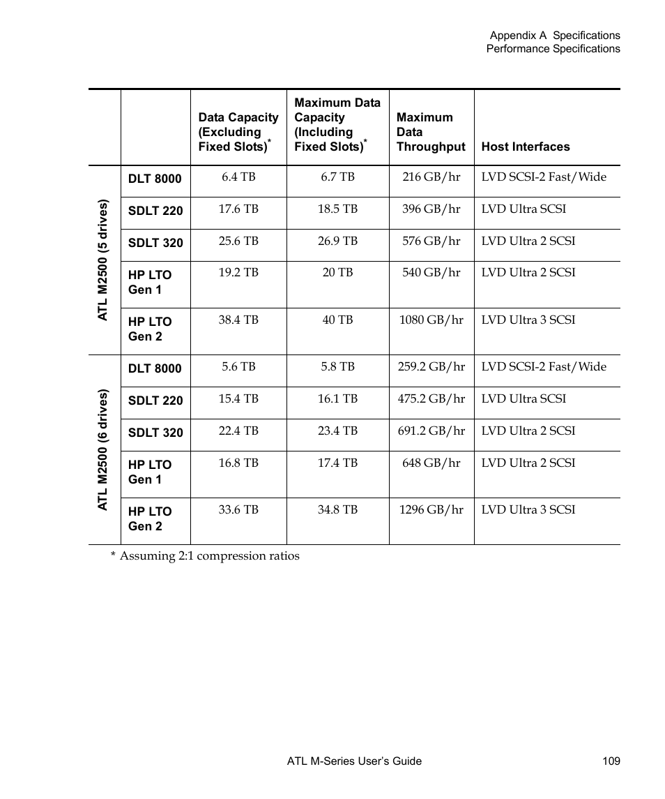 Quantum ATL M-Series User Manual | Page 127 / 222