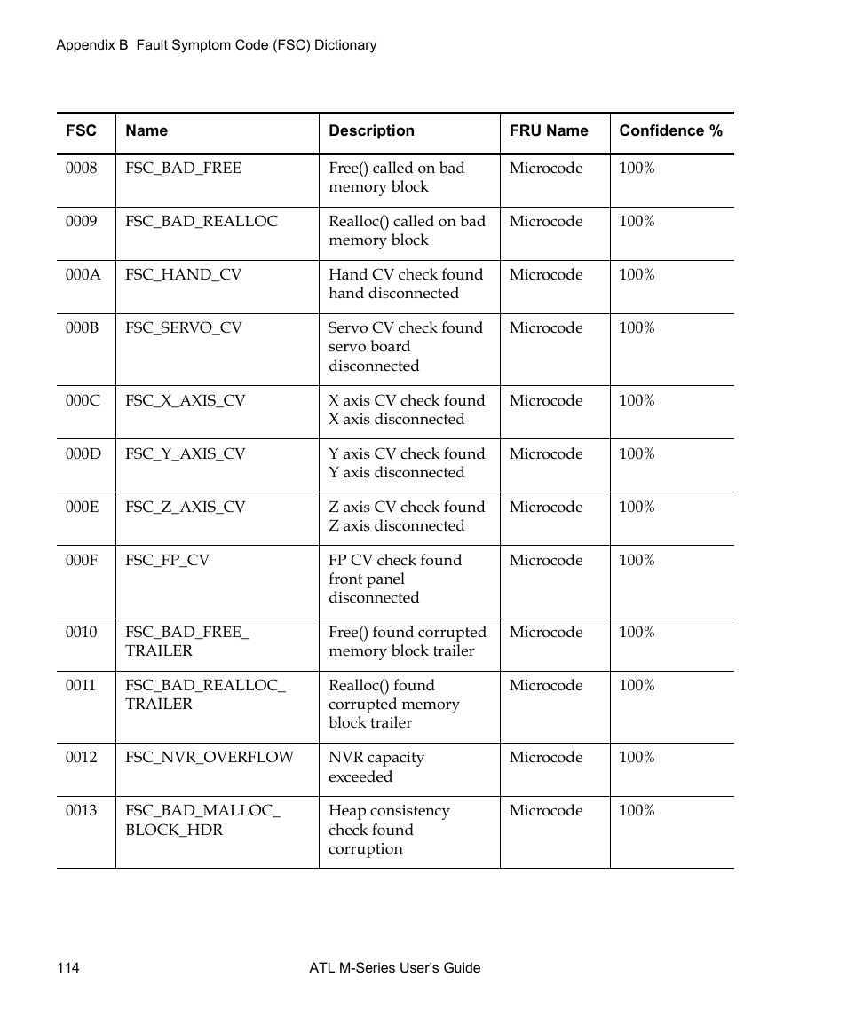 Quantum ATL M-Series User Manual | Page 132 / 222