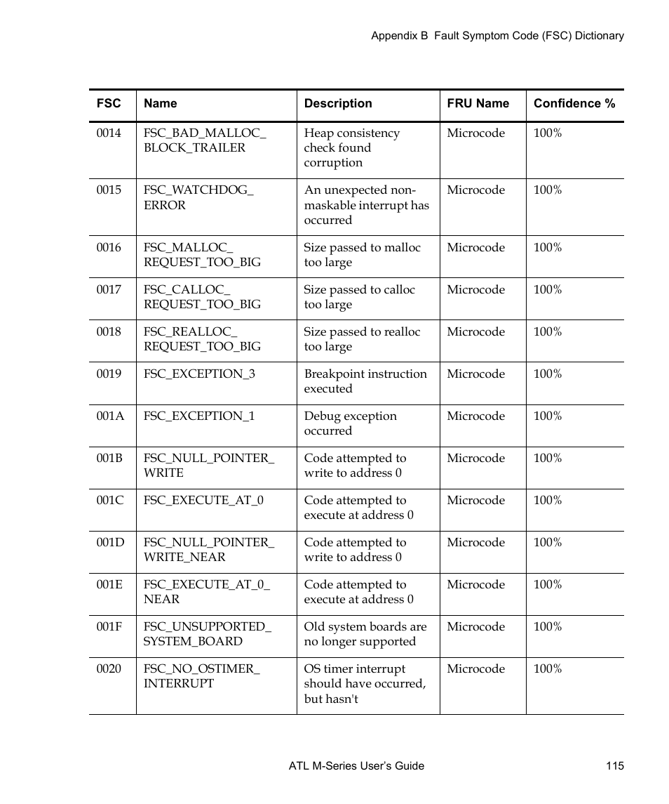 Quantum ATL M-Series User Manual | Page 133 / 222