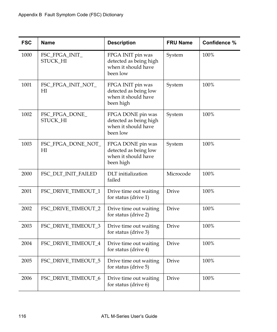 Quantum ATL M-Series User Manual | Page 134 / 222