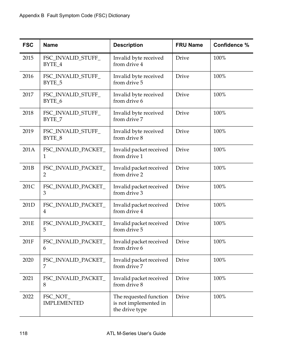 Quantum ATL M-Series User Manual | Page 136 / 222