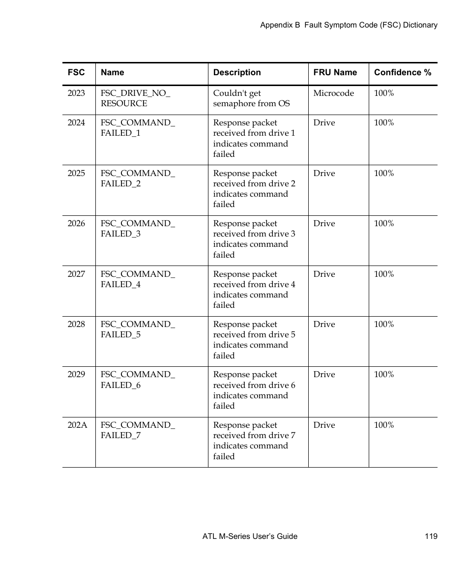 Quantum ATL M-Series User Manual | Page 137 / 222