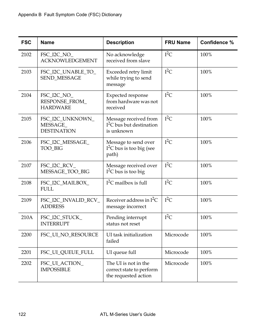 Quantum ATL M-Series User Manual | Page 140 / 222