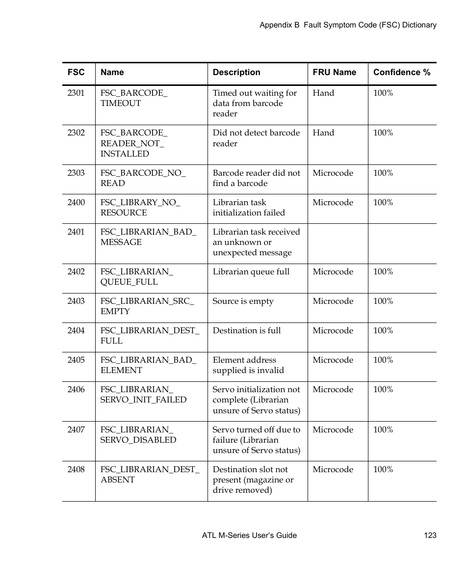 Quantum ATL M-Series User Manual | Page 141 / 222