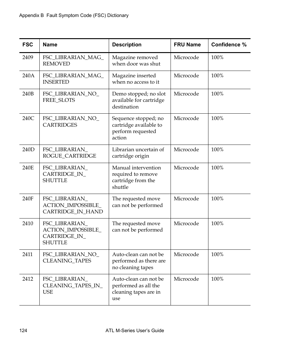 Quantum ATL M-Series User Manual | Page 142 / 222