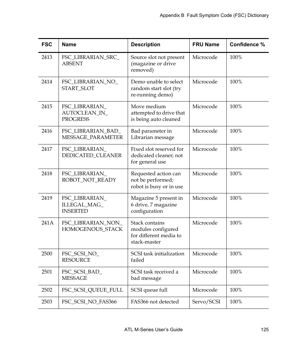 Quantum ATL M-Series User Manual | Page 143 / 222