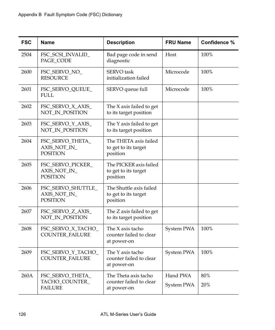 Quantum ATL M-Series User Manual | Page 144 / 222