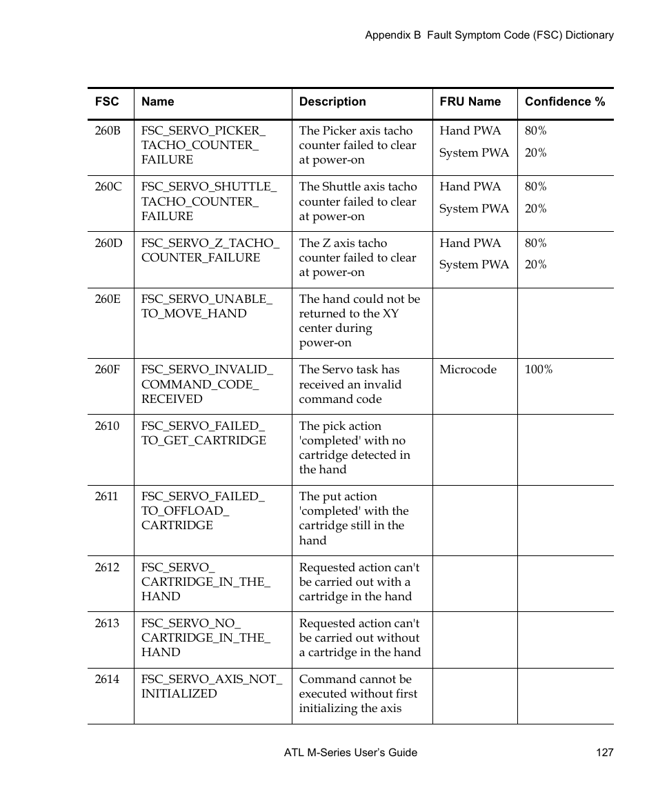 Quantum ATL M-Series User Manual | Page 145 / 222