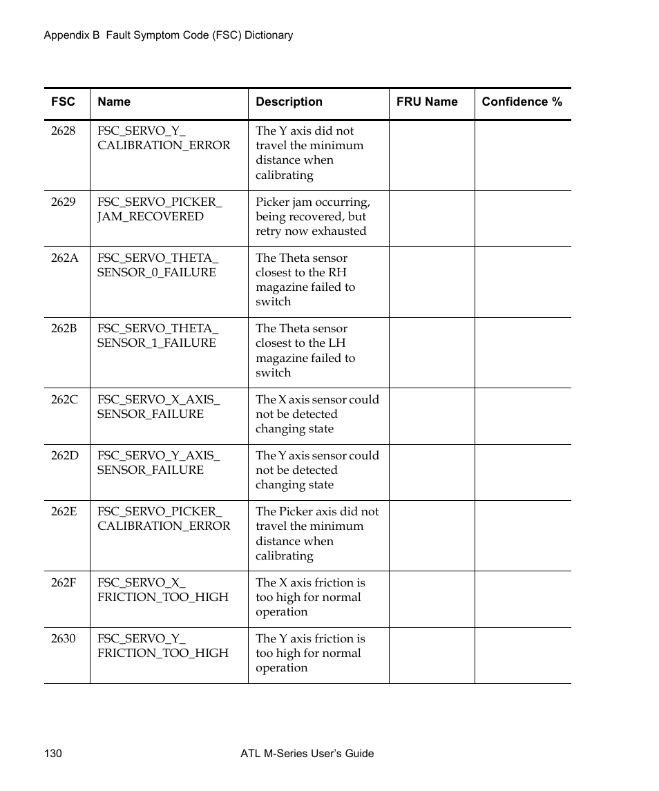 Quantum ATL M-Series User Manual | Page 148 / 222