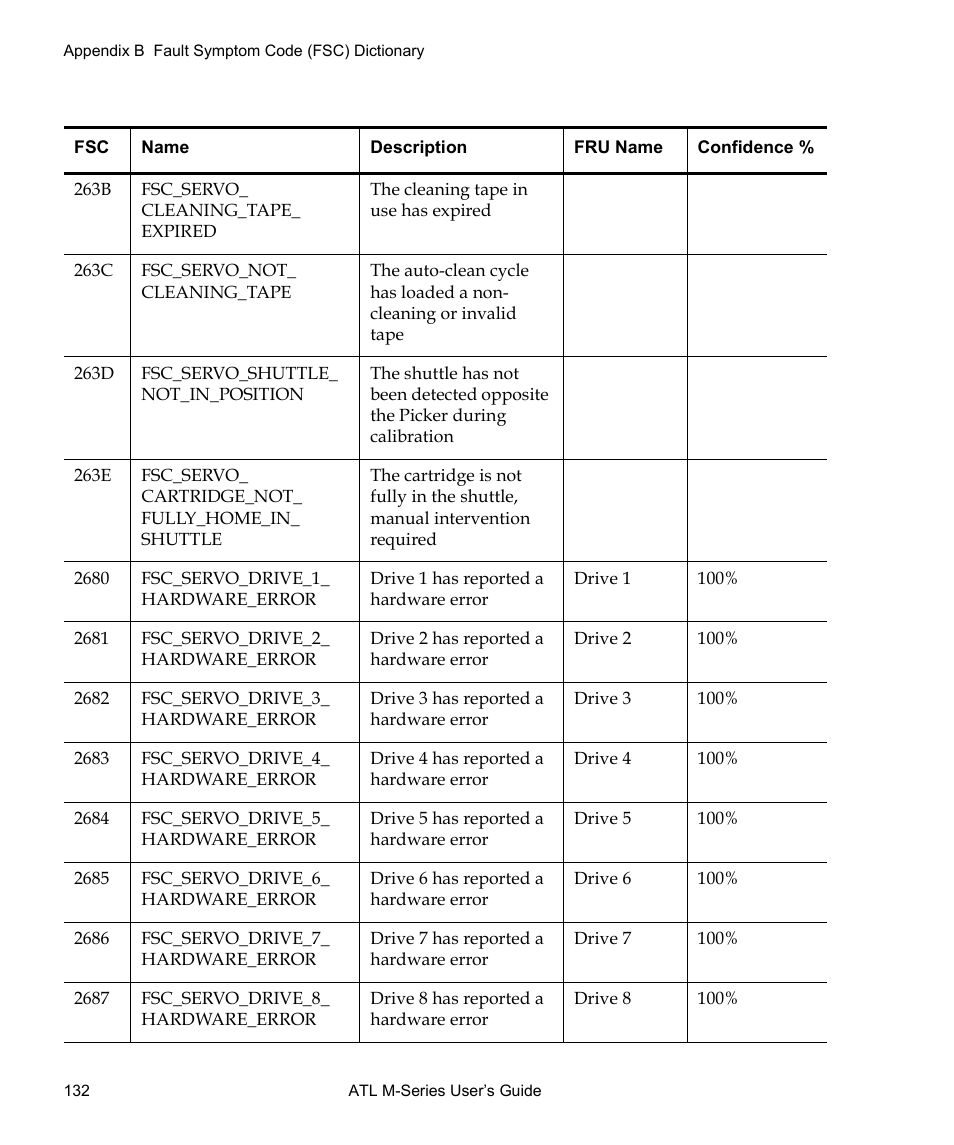 Quantum ATL M-Series User Manual | Page 150 / 222