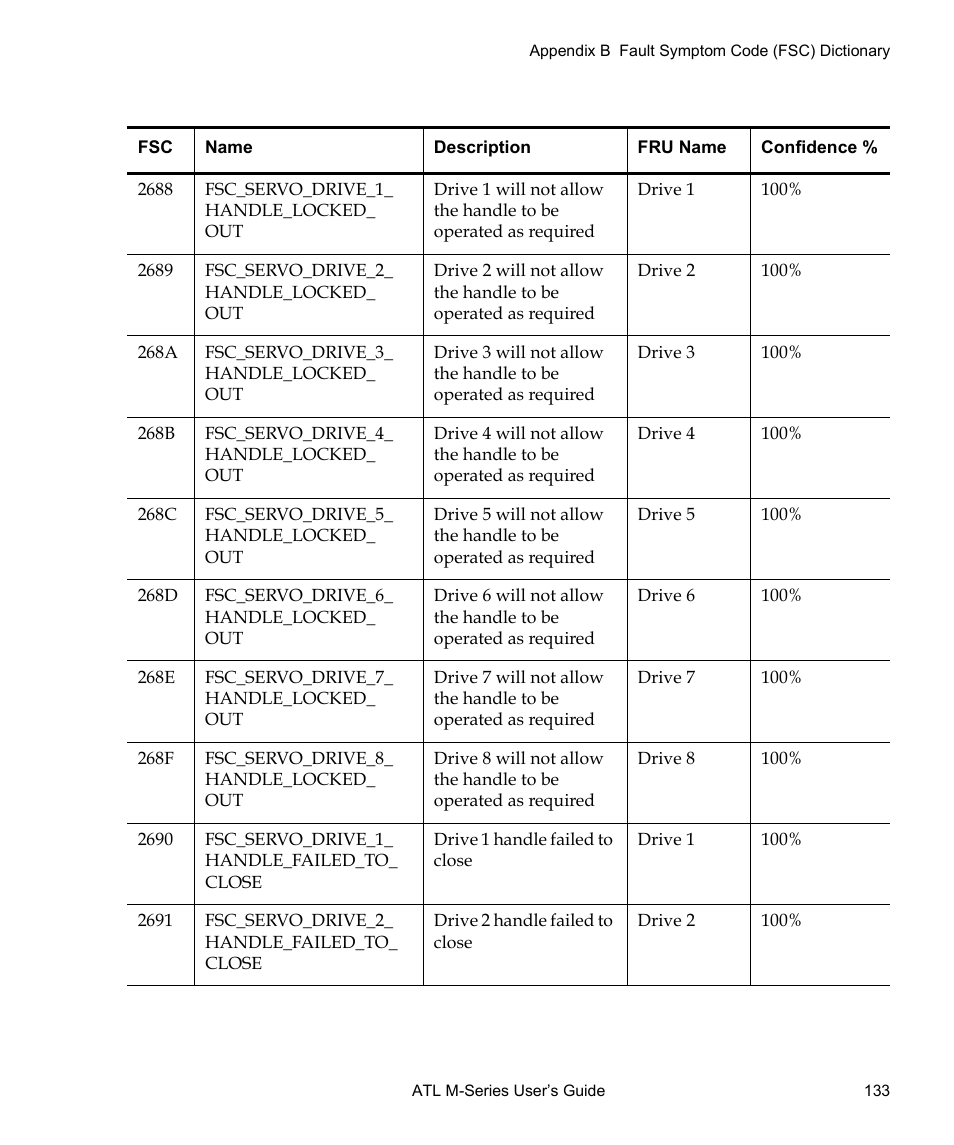 Quantum ATL M-Series User Manual | Page 151 / 222