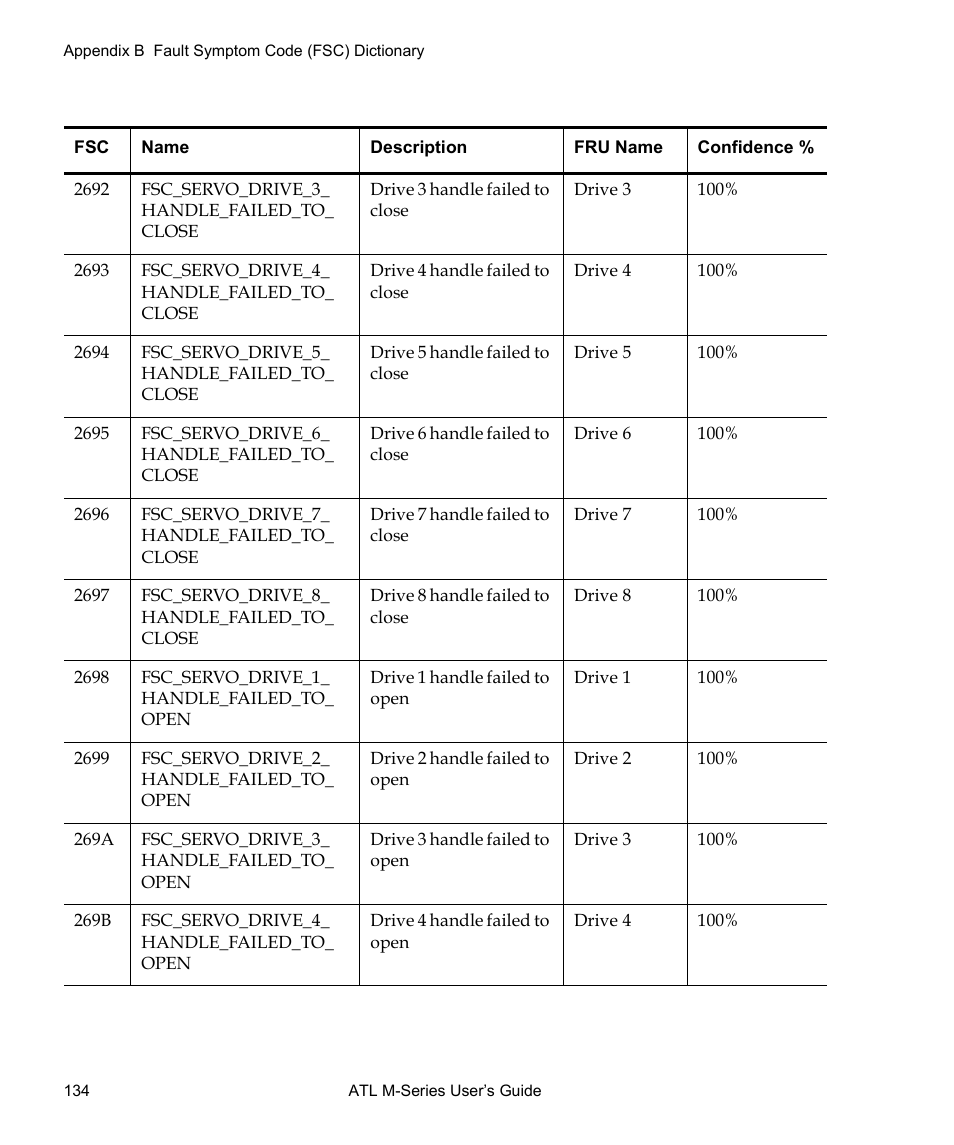 Quantum ATL M-Series User Manual | Page 152 / 222