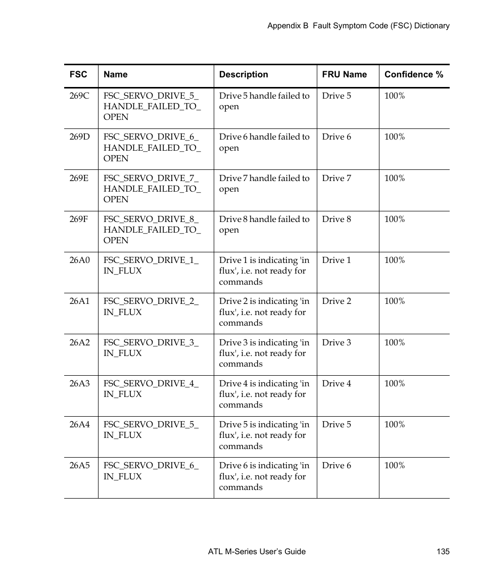 Quantum ATL M-Series User Manual | Page 153 / 222