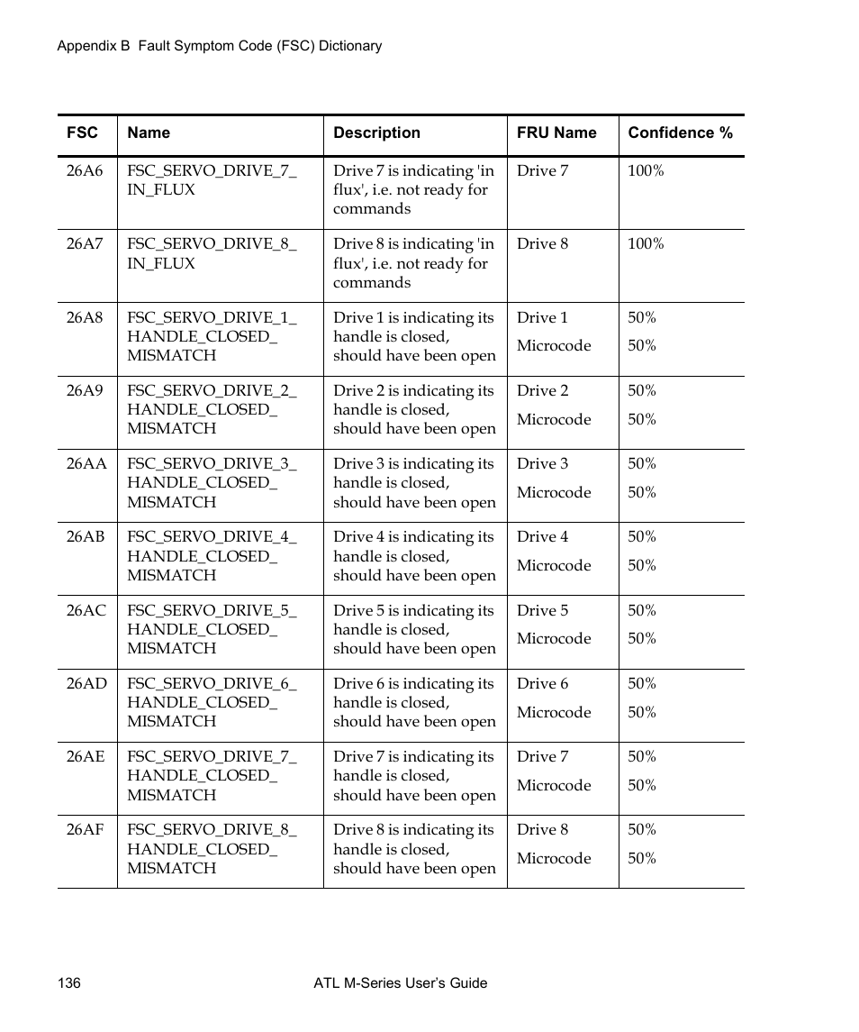 Quantum ATL M-Series User Manual | Page 154 / 222