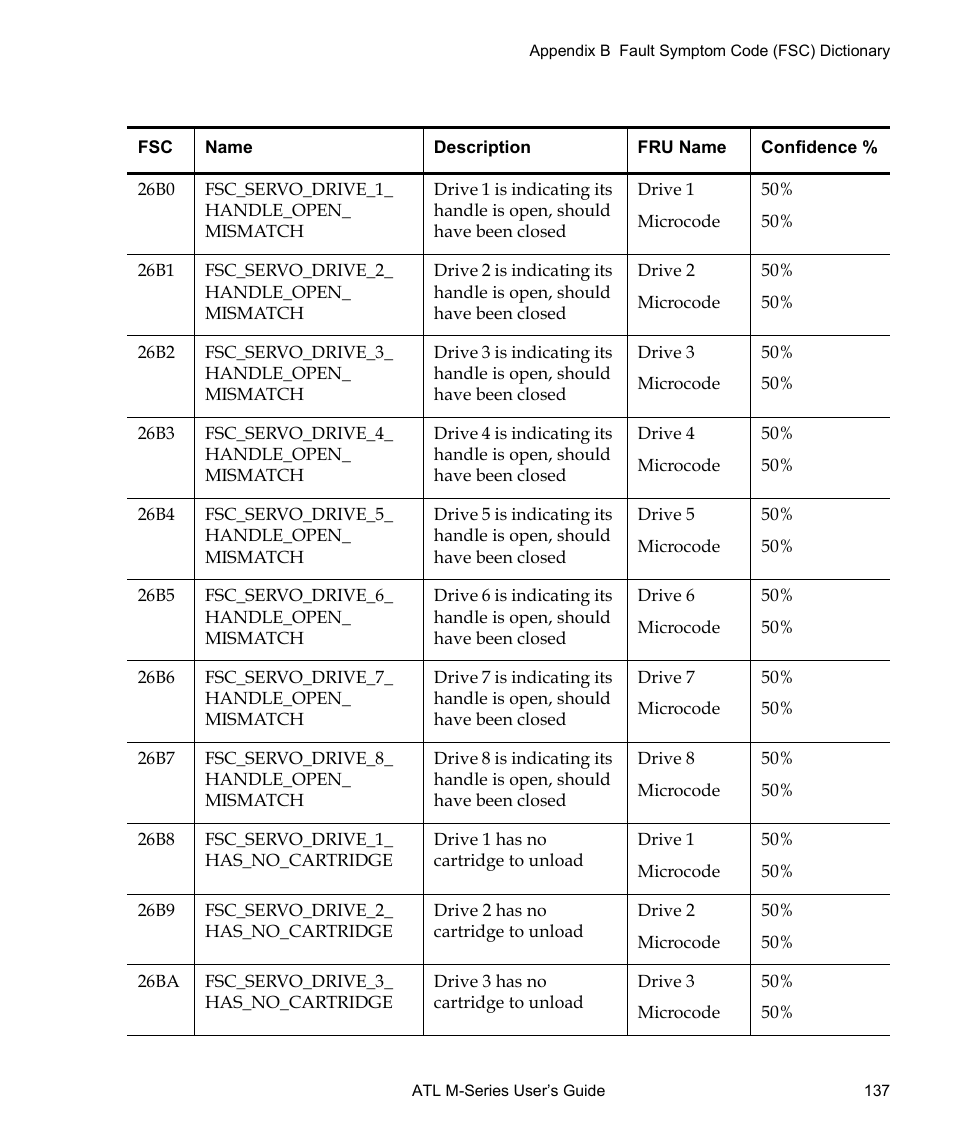 Quantum ATL M-Series User Manual | Page 155 / 222