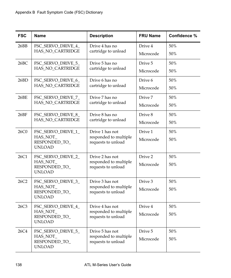 Quantum ATL M-Series User Manual | Page 156 / 222