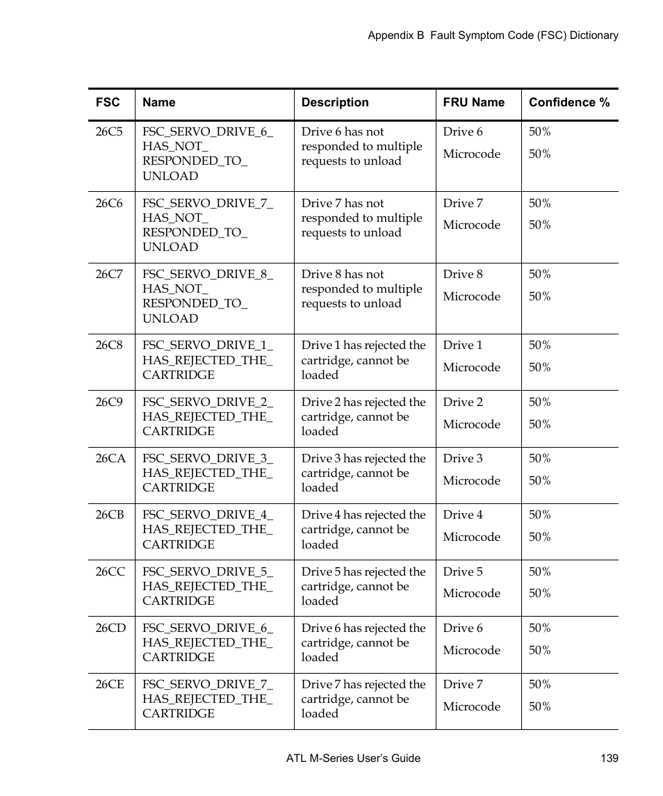 Quantum ATL M-Series User Manual | Page 157 / 222
