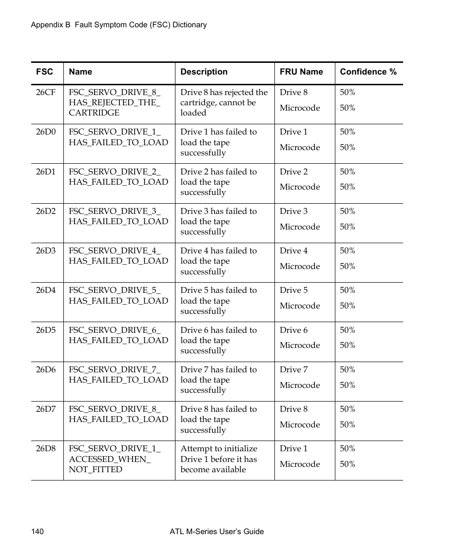 Quantum ATL M-Series User Manual | Page 158 / 222