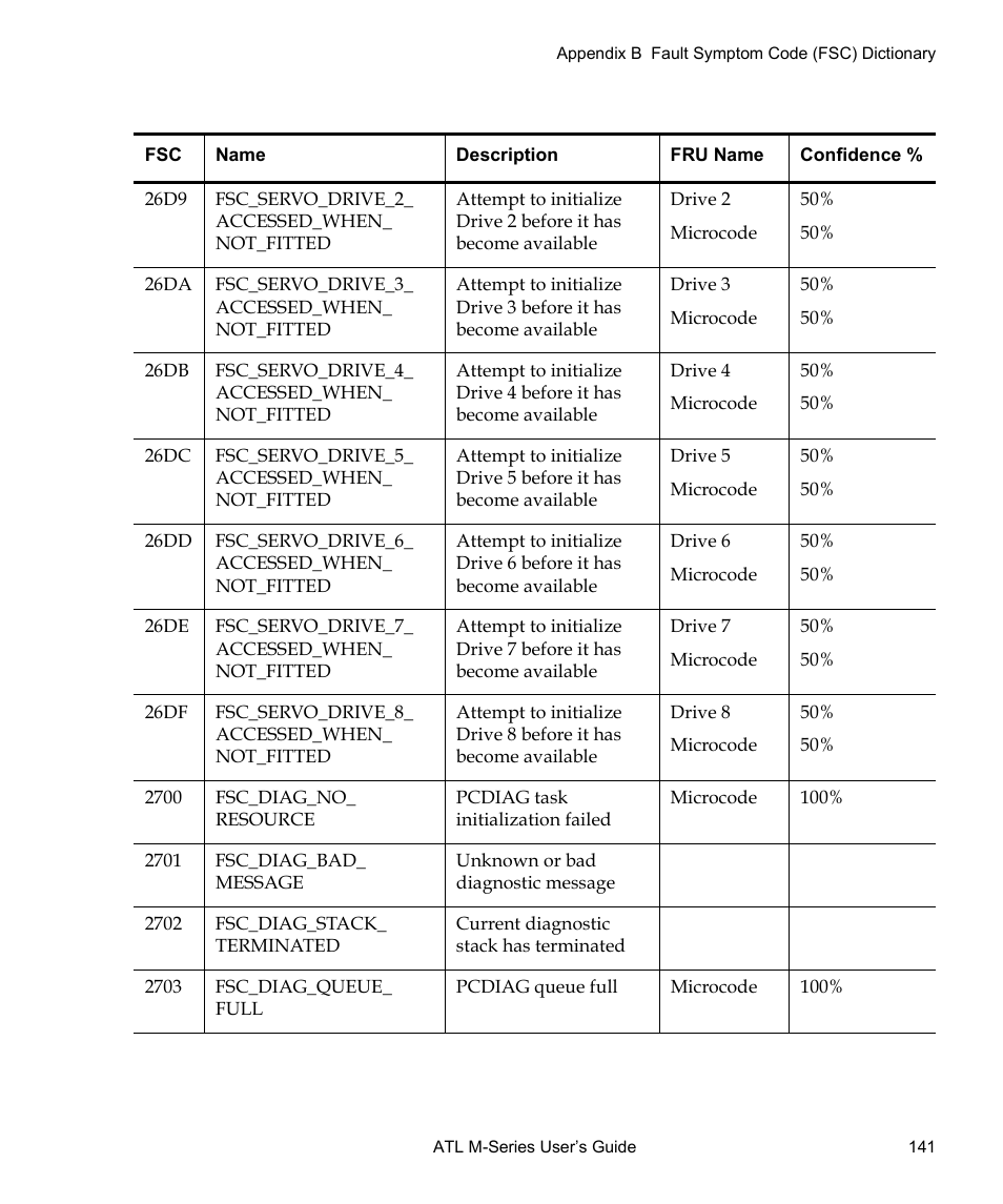 Quantum ATL M-Series User Manual | Page 159 / 222