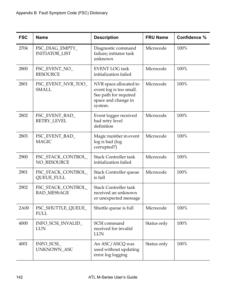 Quantum ATL M-Series User Manual | Page 160 / 222