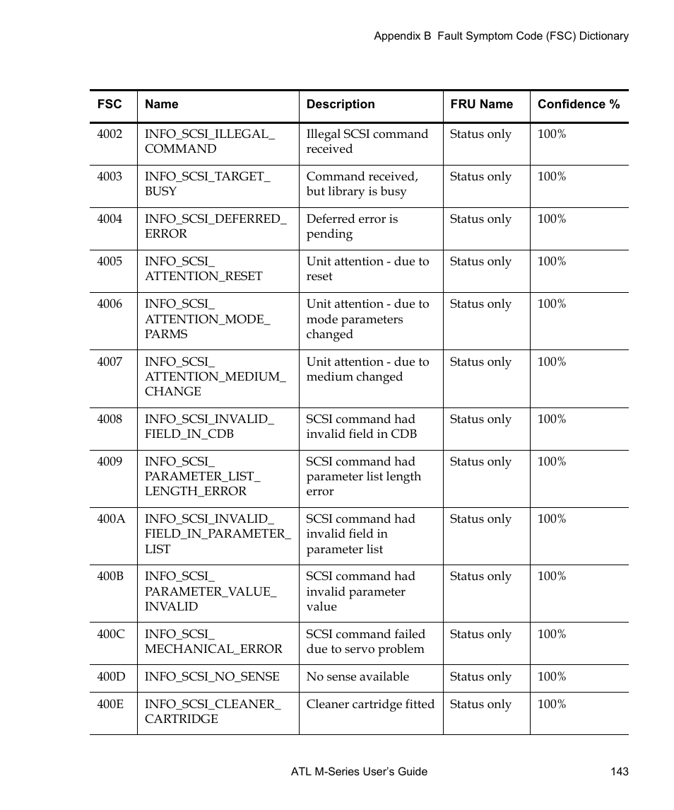 Quantum ATL M-Series User Manual | Page 161 / 222