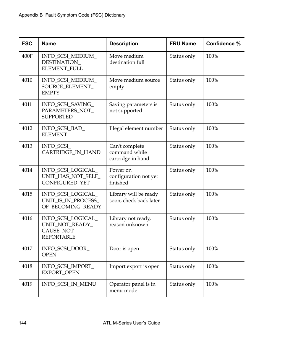 Quantum ATL M-Series User Manual | Page 162 / 222