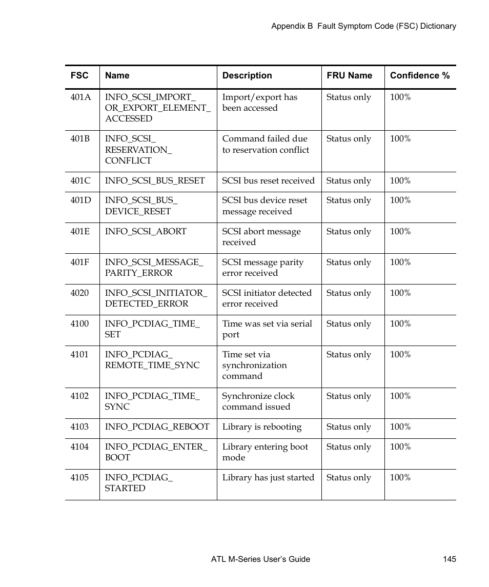 Quantum ATL M-Series User Manual | Page 163 / 222