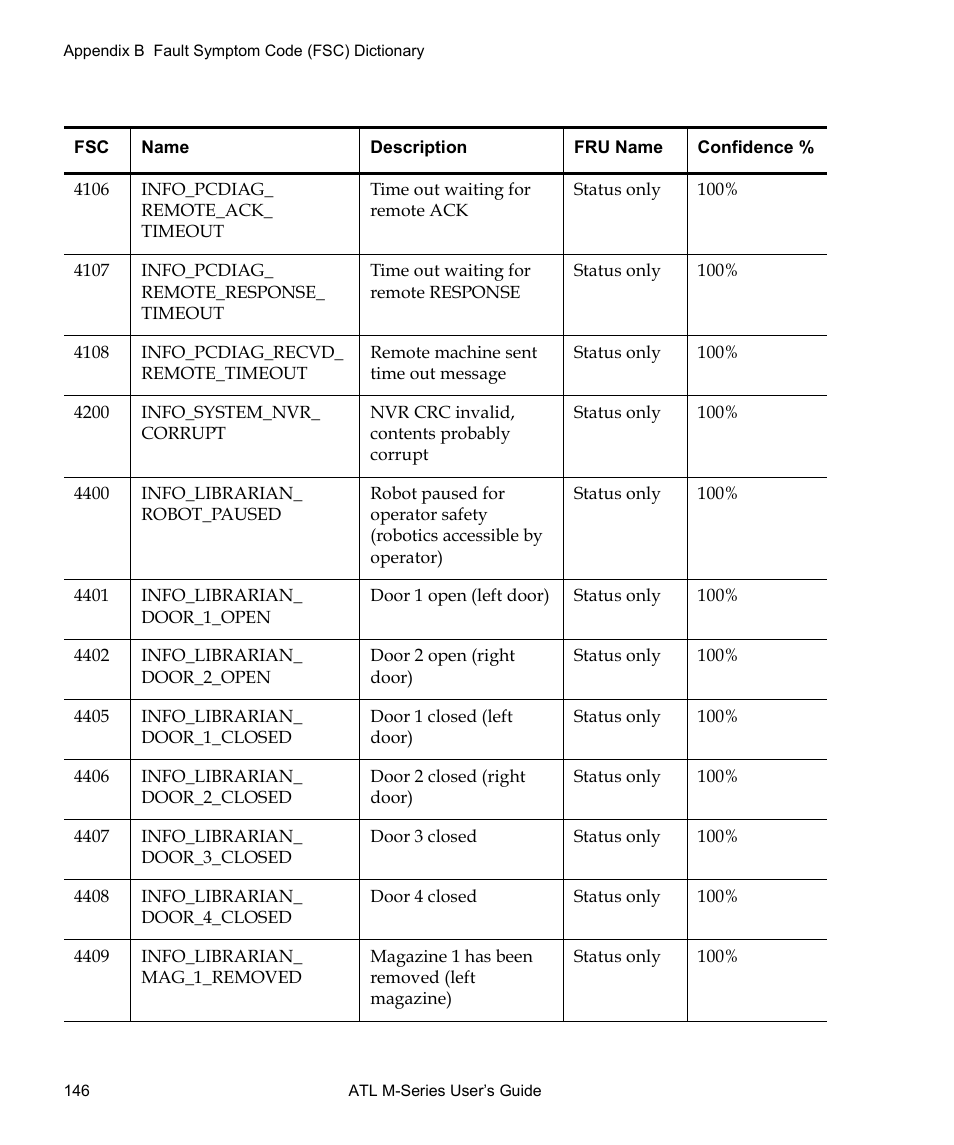 Quantum ATL M-Series User Manual | Page 164 / 222