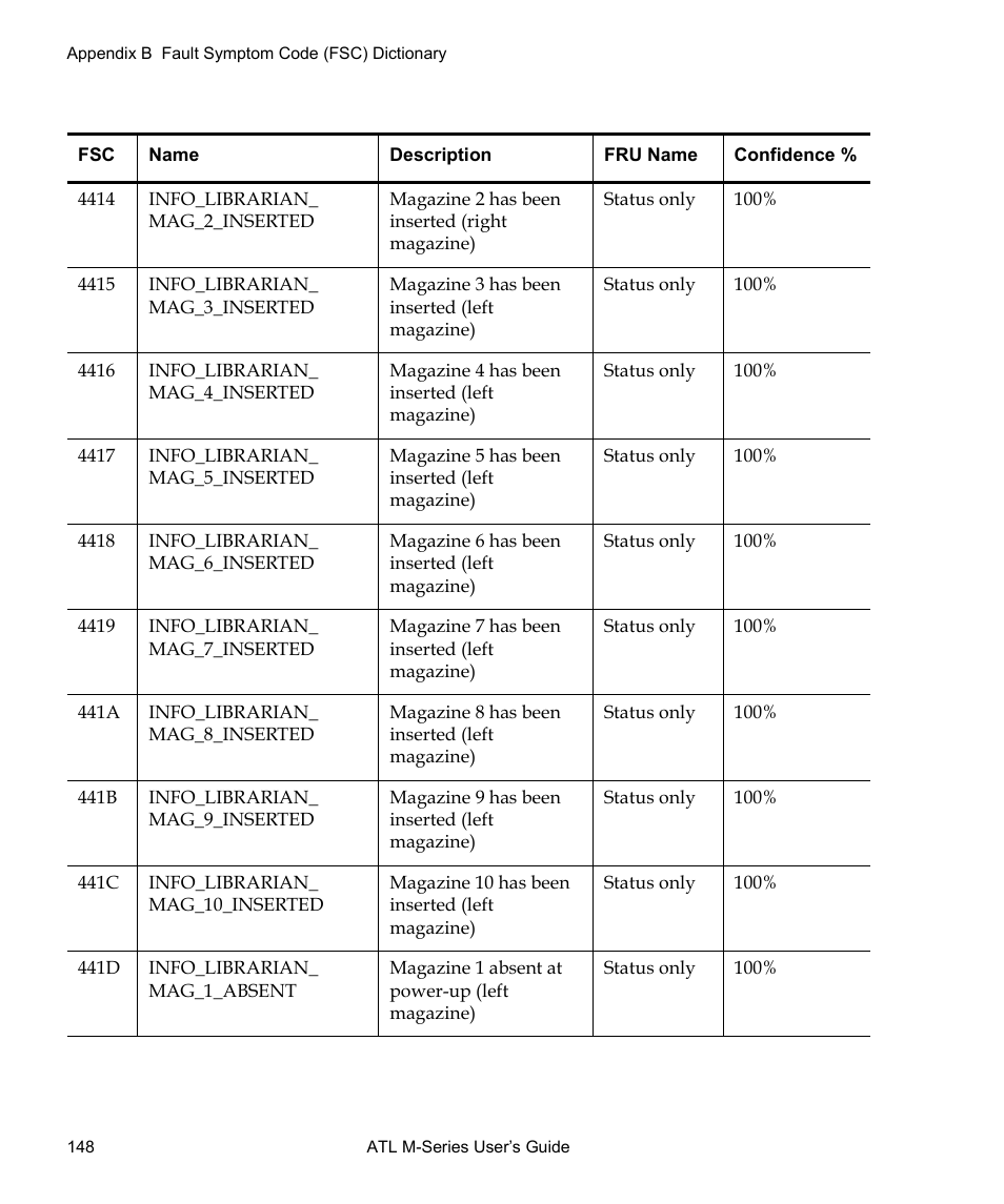 Quantum ATL M-Series User Manual | Page 166 / 222