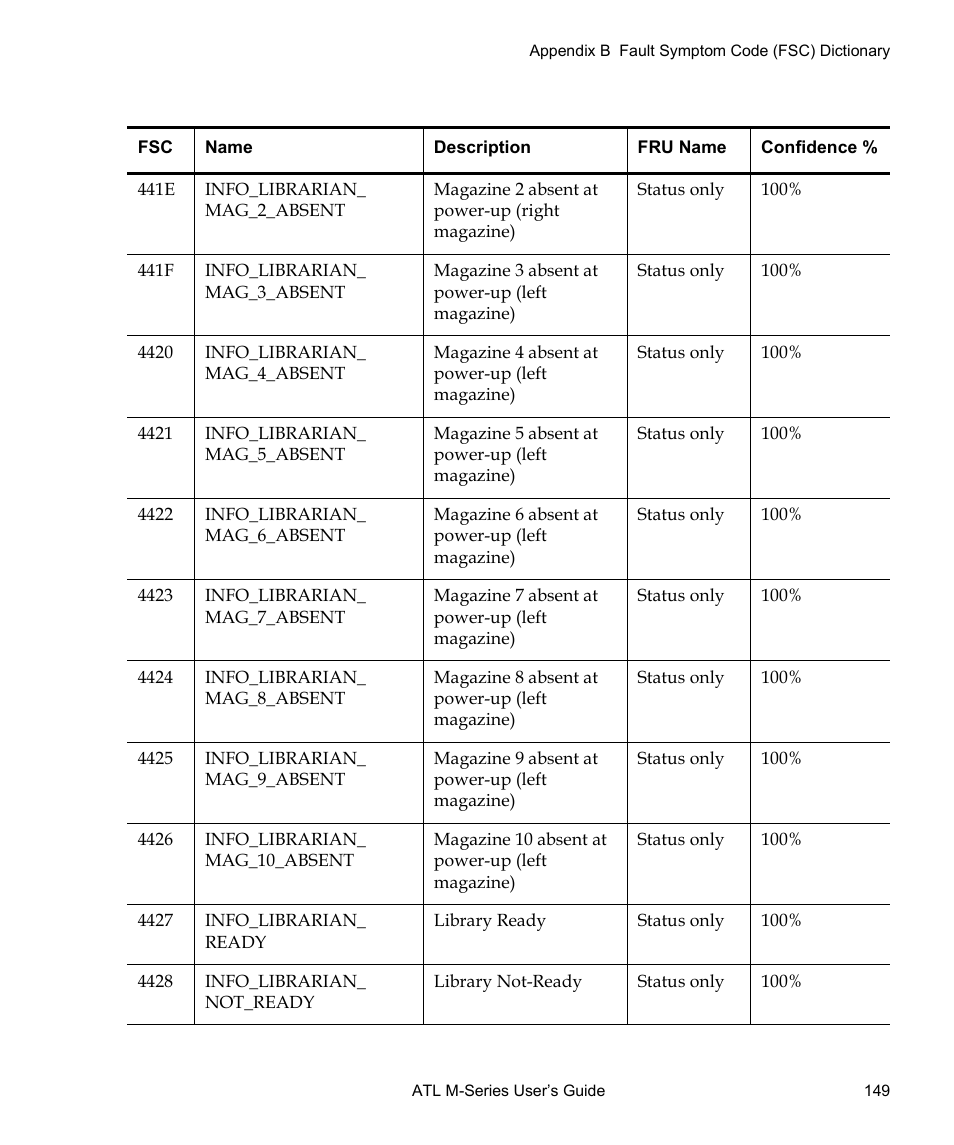 Quantum ATL M-Series User Manual | Page 167 / 222