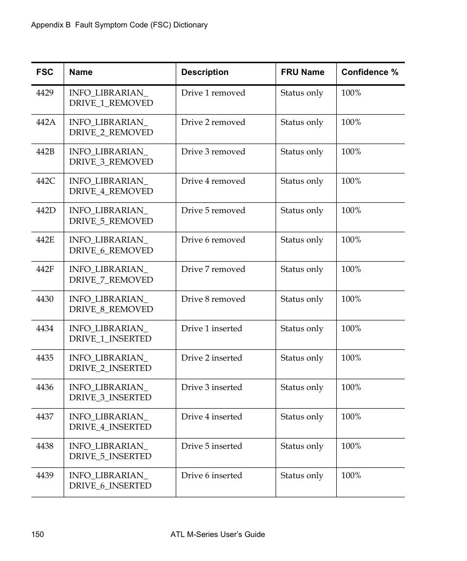 Quantum ATL M-Series User Manual | Page 168 / 222