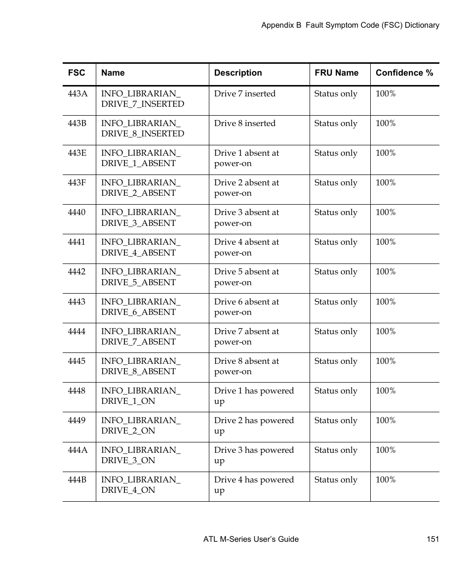 Quantum ATL M-Series User Manual | Page 169 / 222