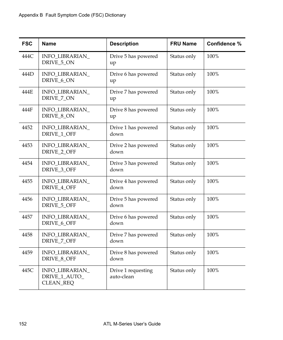 Quantum ATL M-Series User Manual | Page 170 / 222