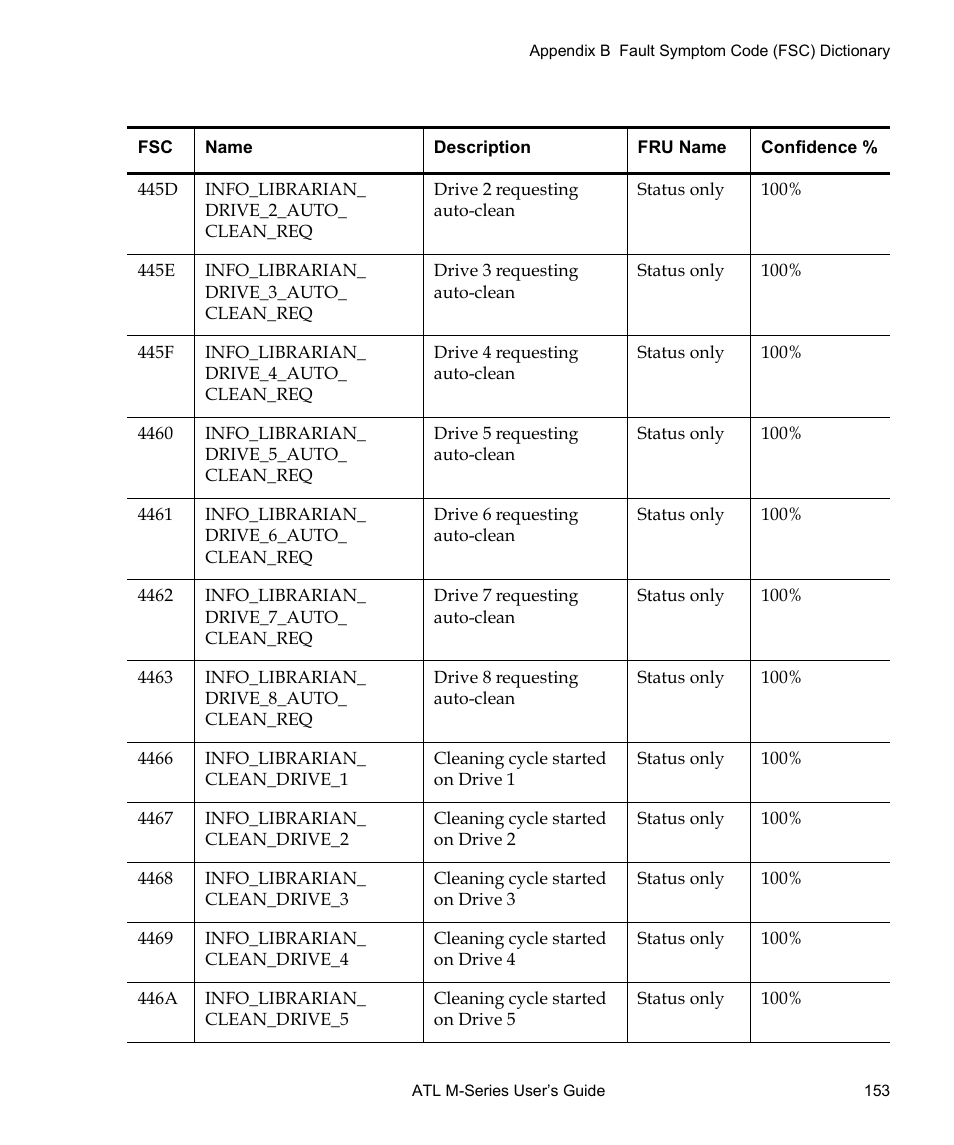 Quantum ATL M-Series User Manual | Page 171 / 222