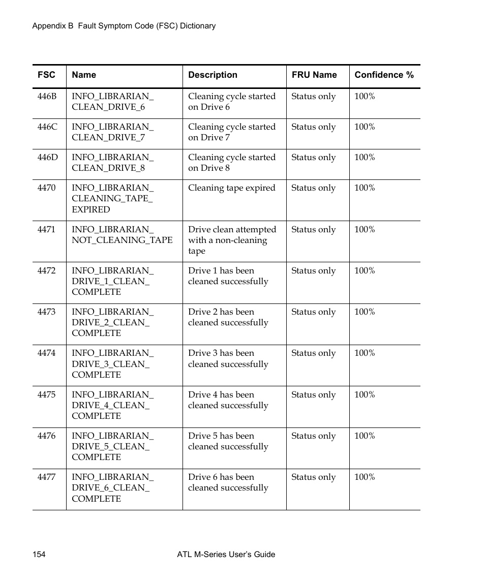 Quantum ATL M-Series User Manual | Page 172 / 222