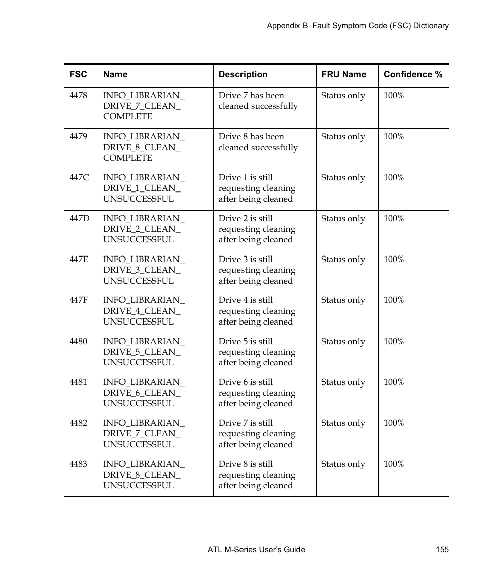 Quantum ATL M-Series User Manual | Page 173 / 222