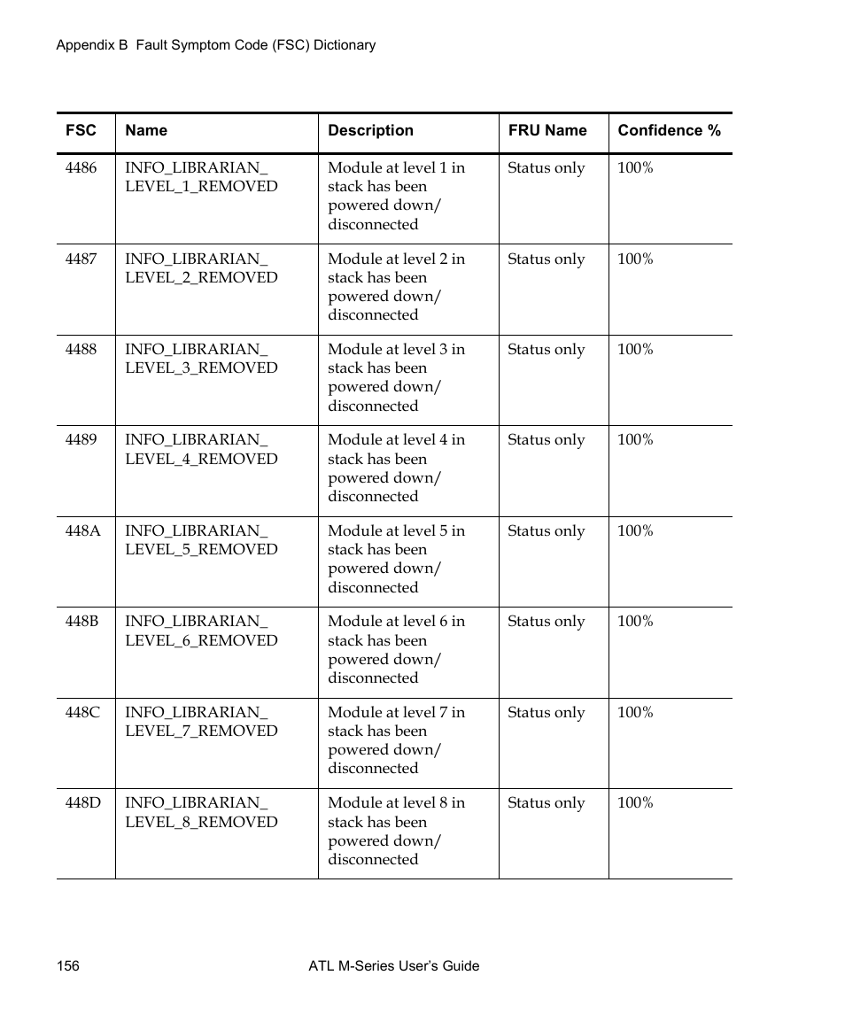 Quantum ATL M-Series User Manual | Page 174 / 222