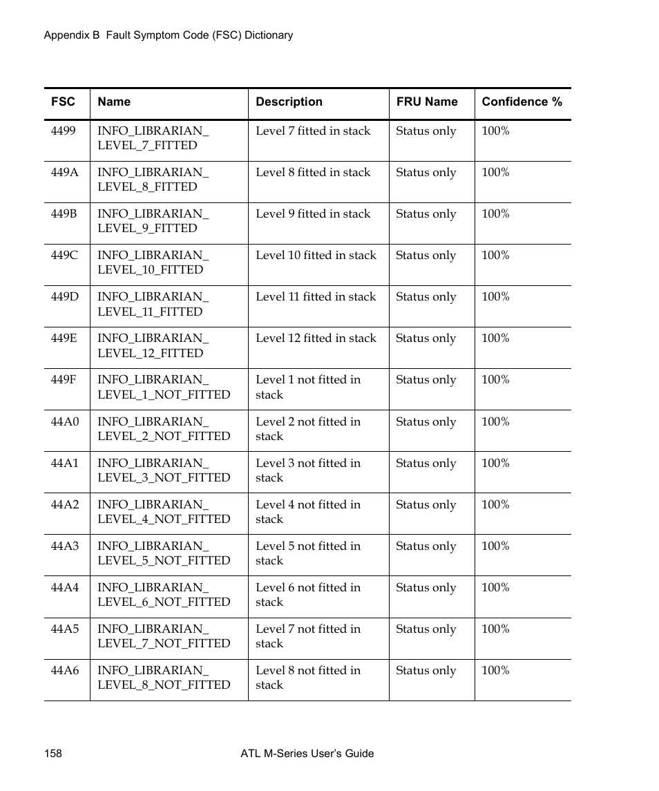 Quantum ATL M-Series User Manual | Page 176 / 222