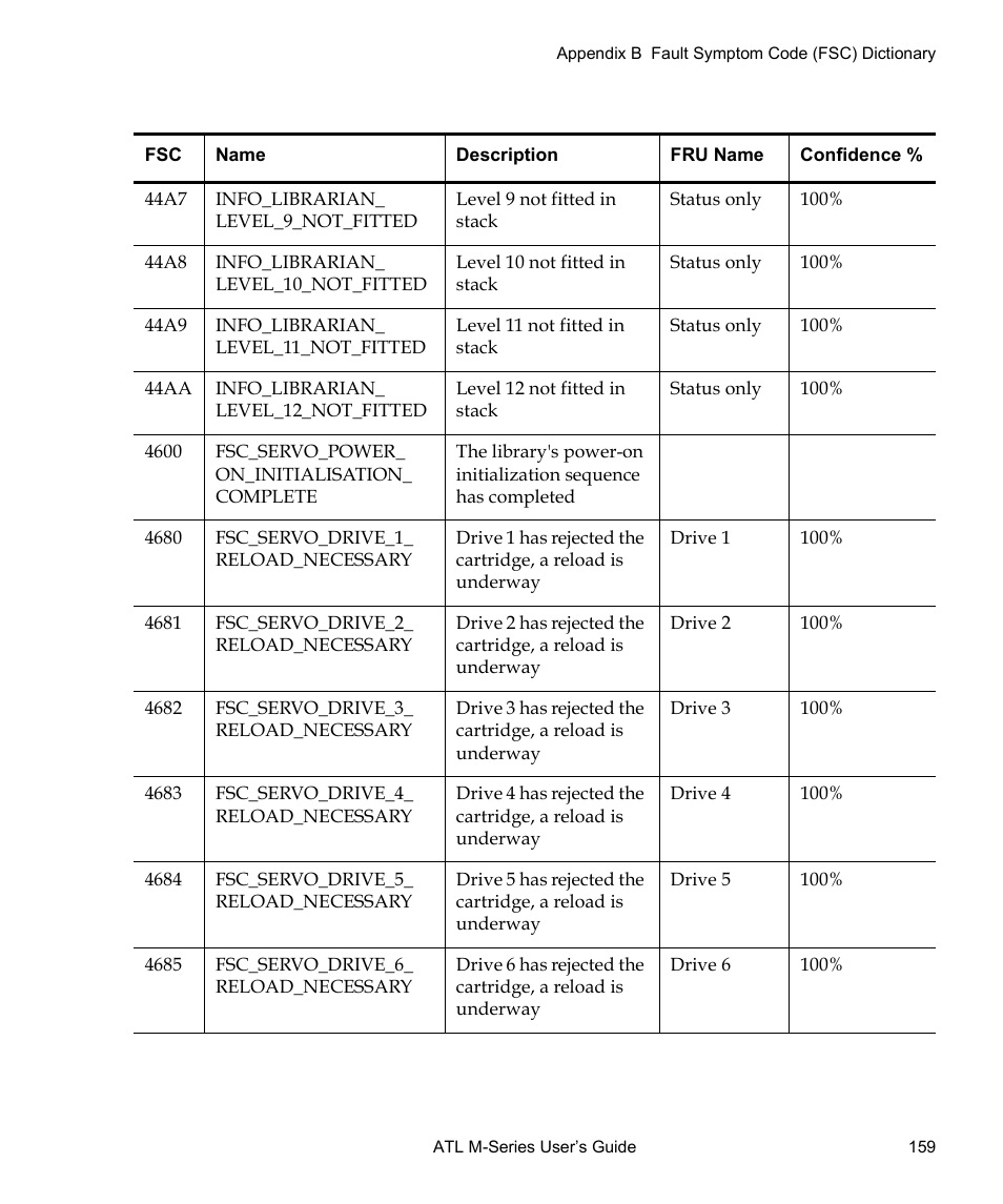 Quantum ATL M-Series User Manual | Page 177 / 222