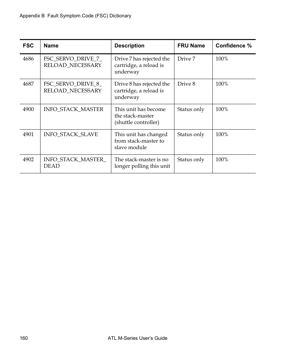 Quantum ATL M-Series User Manual | Page 178 / 222